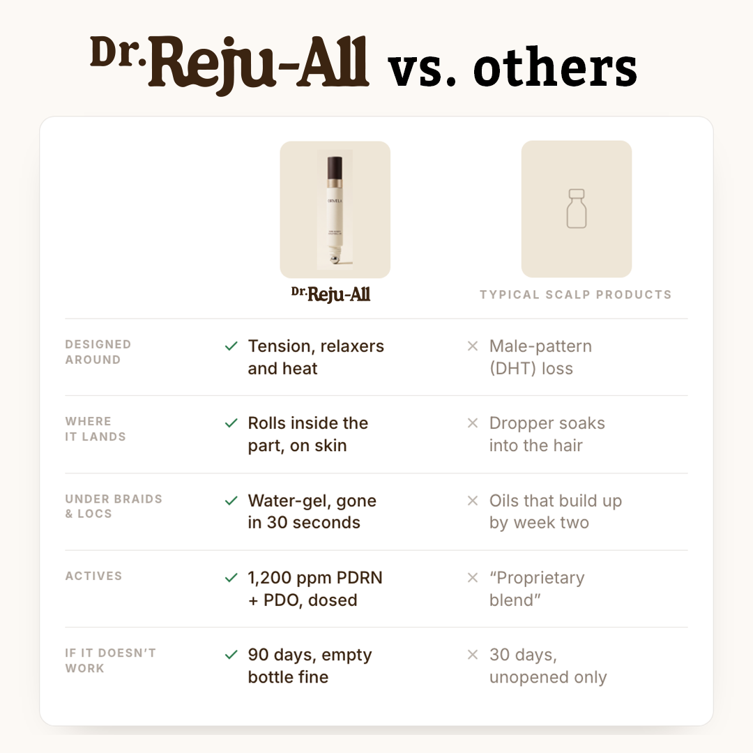 PDRN Density Scalp Roll-On